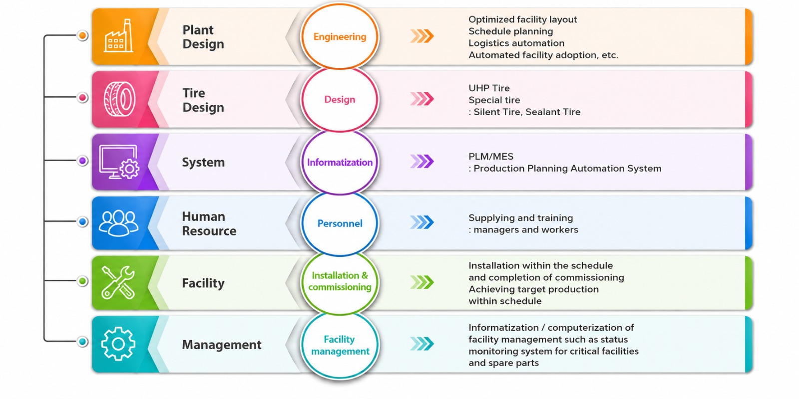 Dawnsun Technology Consultancy