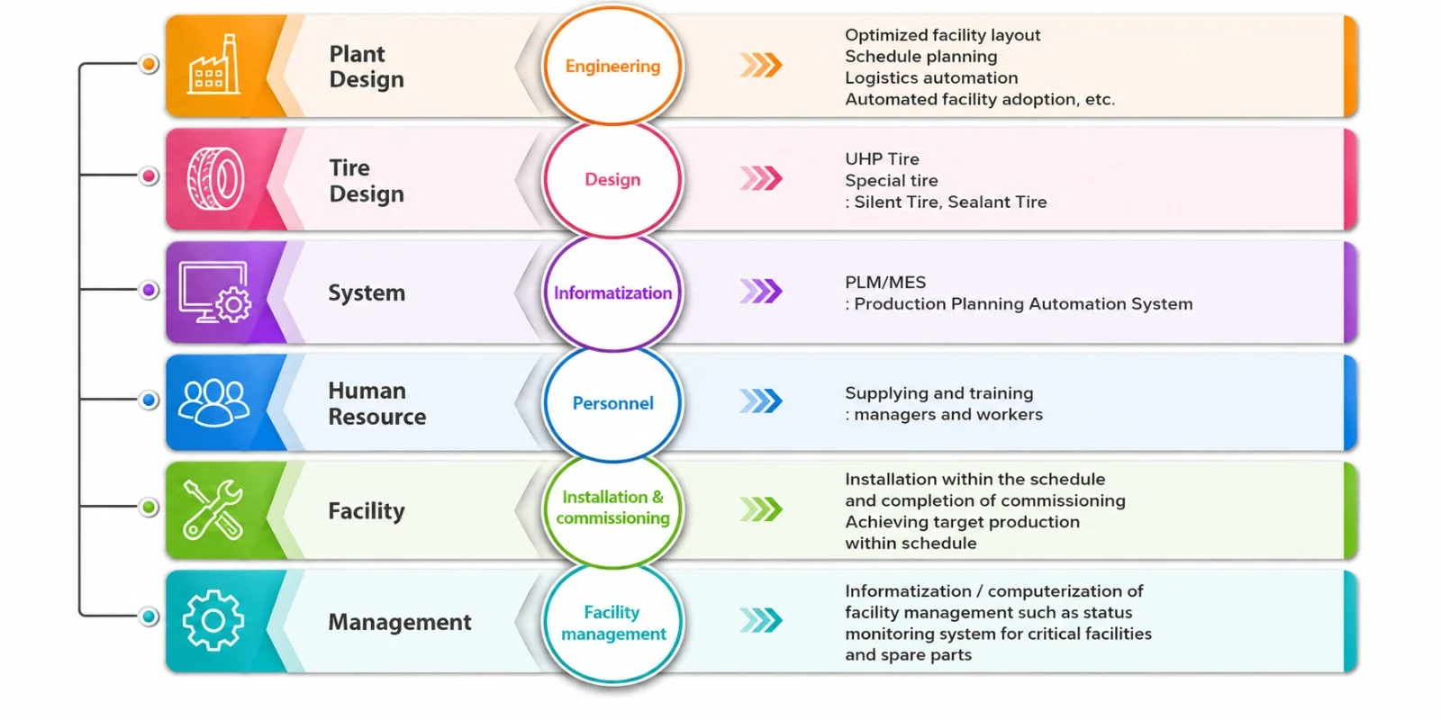 Dawnsun Technology Consultancy