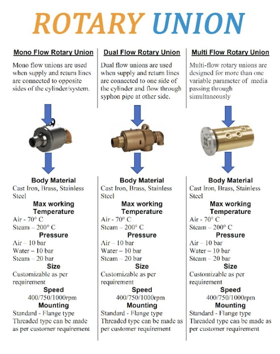 Engineering Product