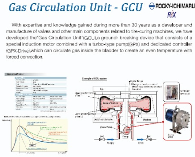 Engineering Product