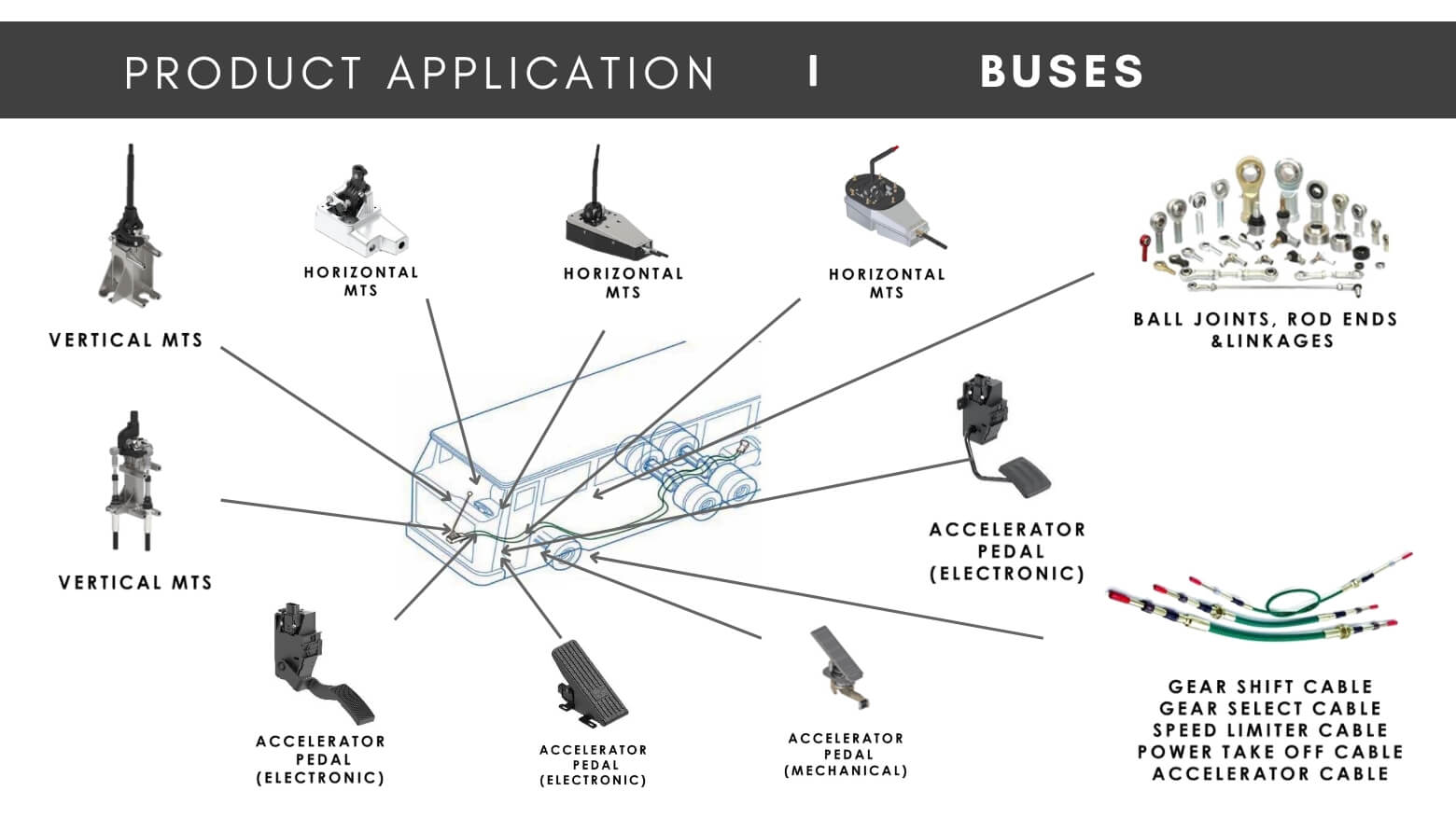 Buses Application