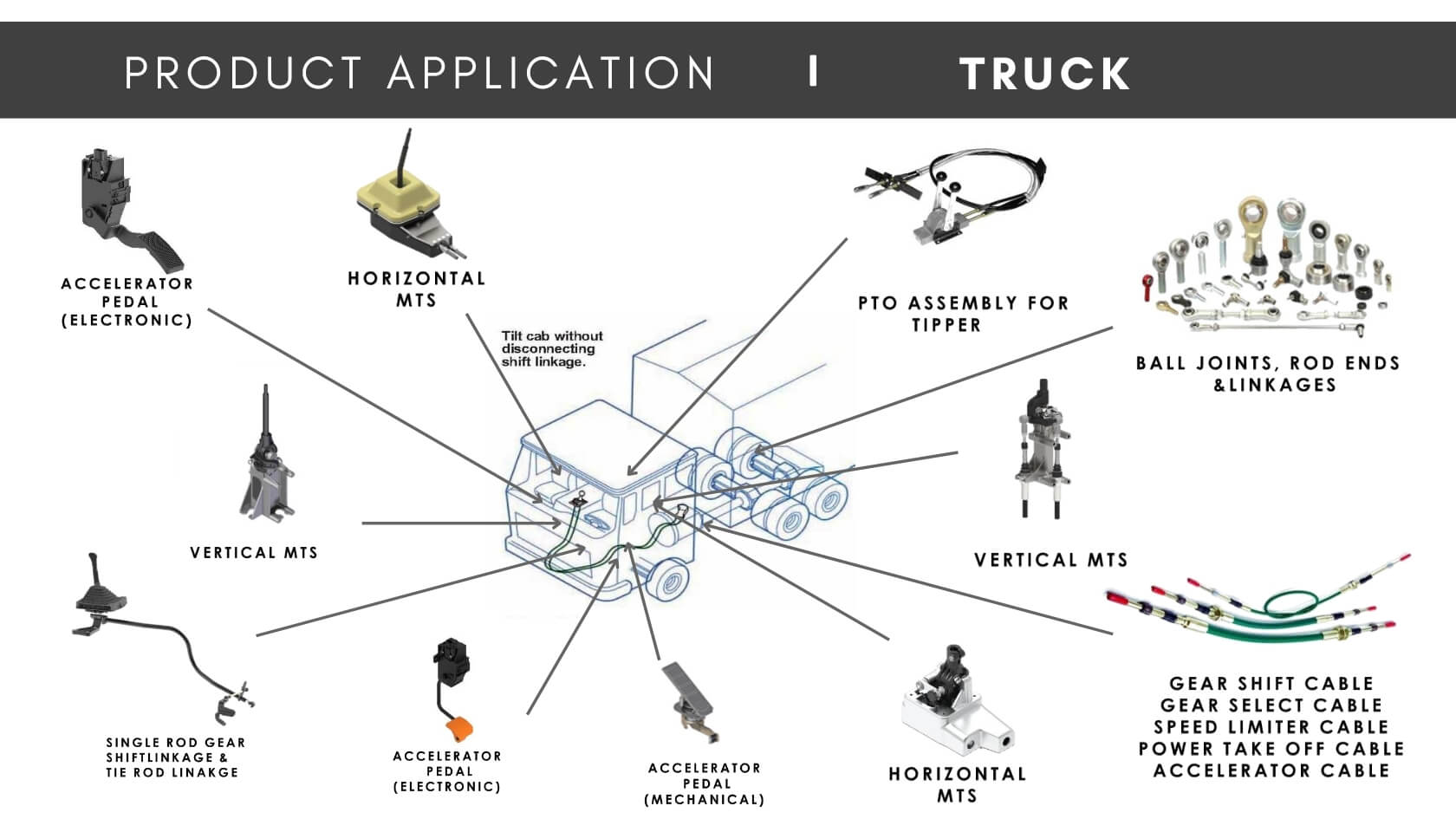 Trucks Application