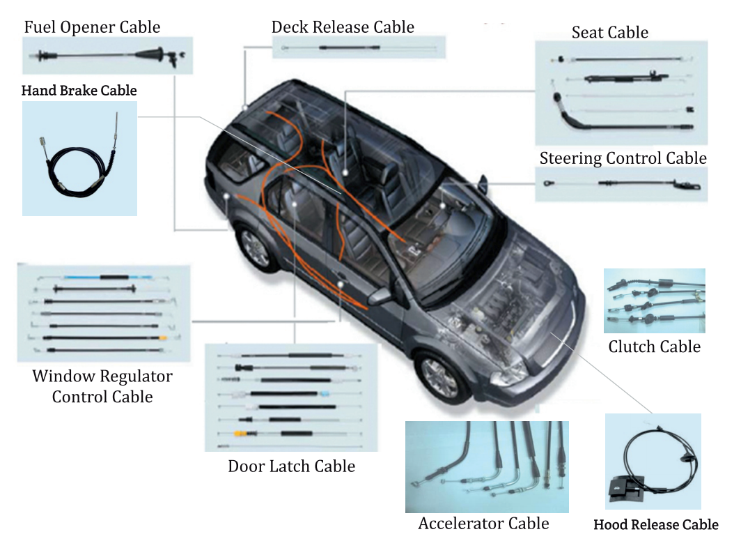 Four Wheeler Control Cable for Four Wheeler