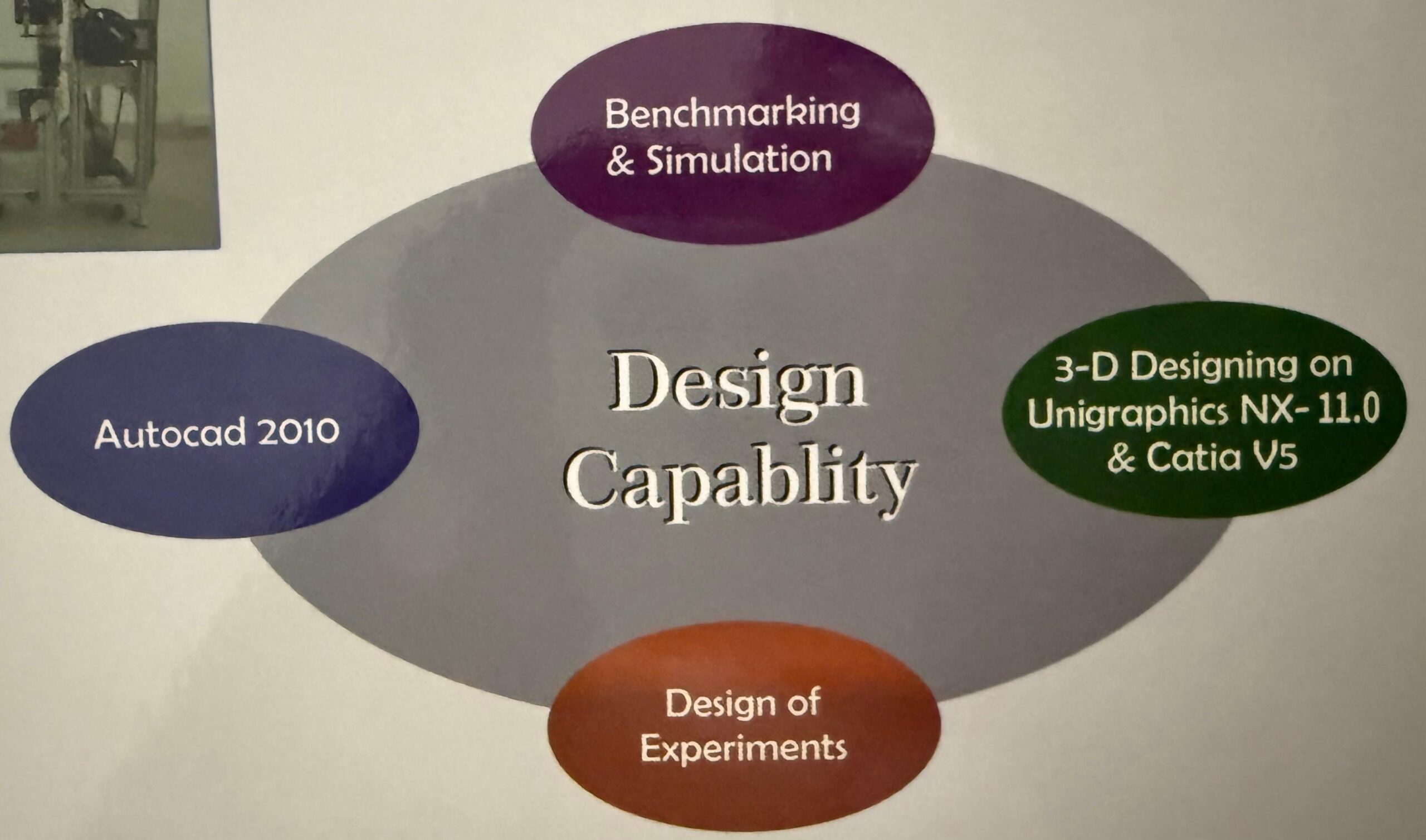 design