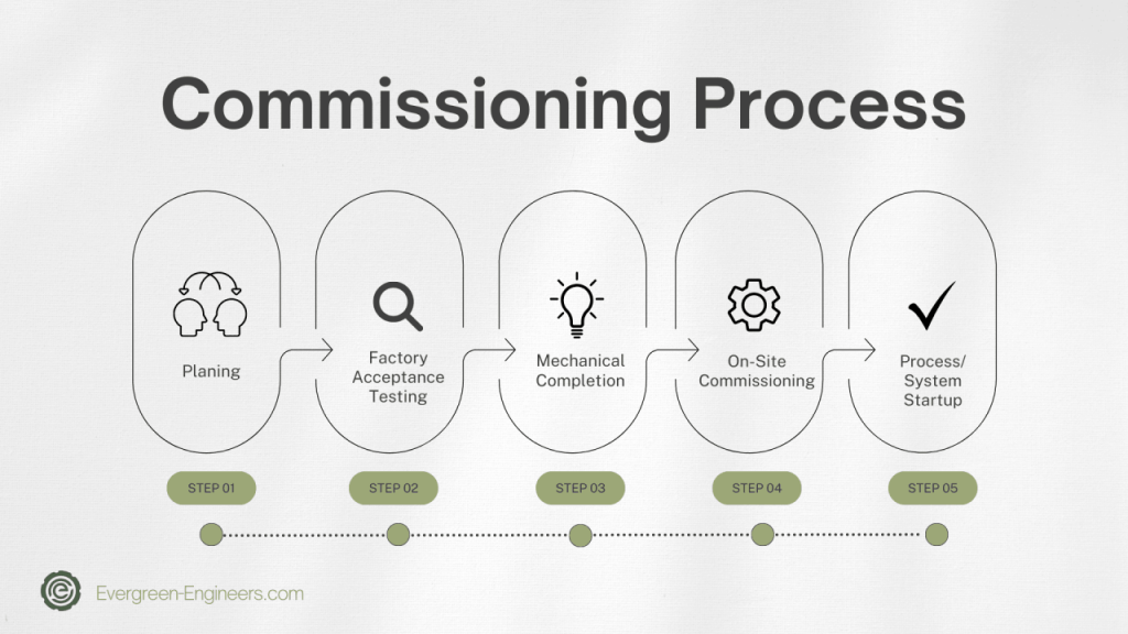 Turnkey Project Management